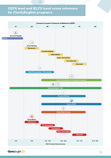 Match ClarityEnglish programs with CEFR level
